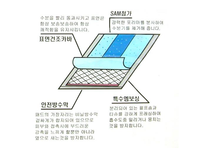 Breeder NEW Dog Dog Pillow 50 pets Dog puppy Puppy