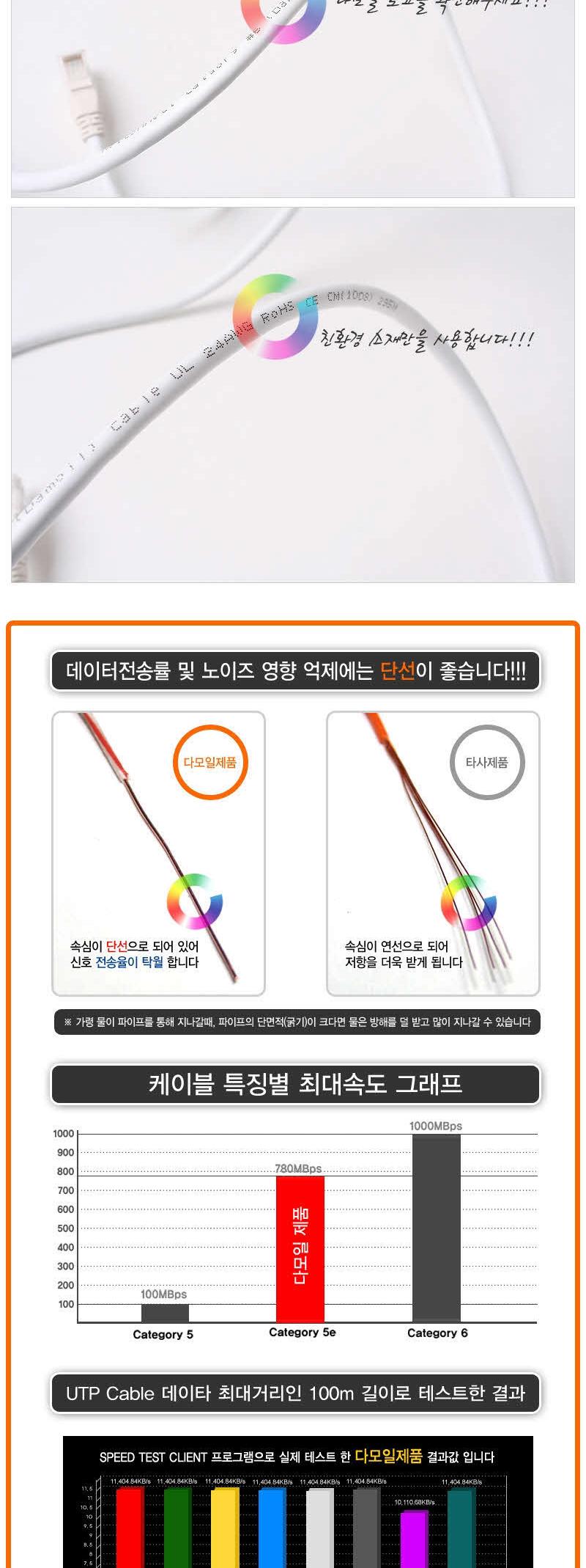 DA-UTP14P 30m Category5e UTPCAT5E LAN network