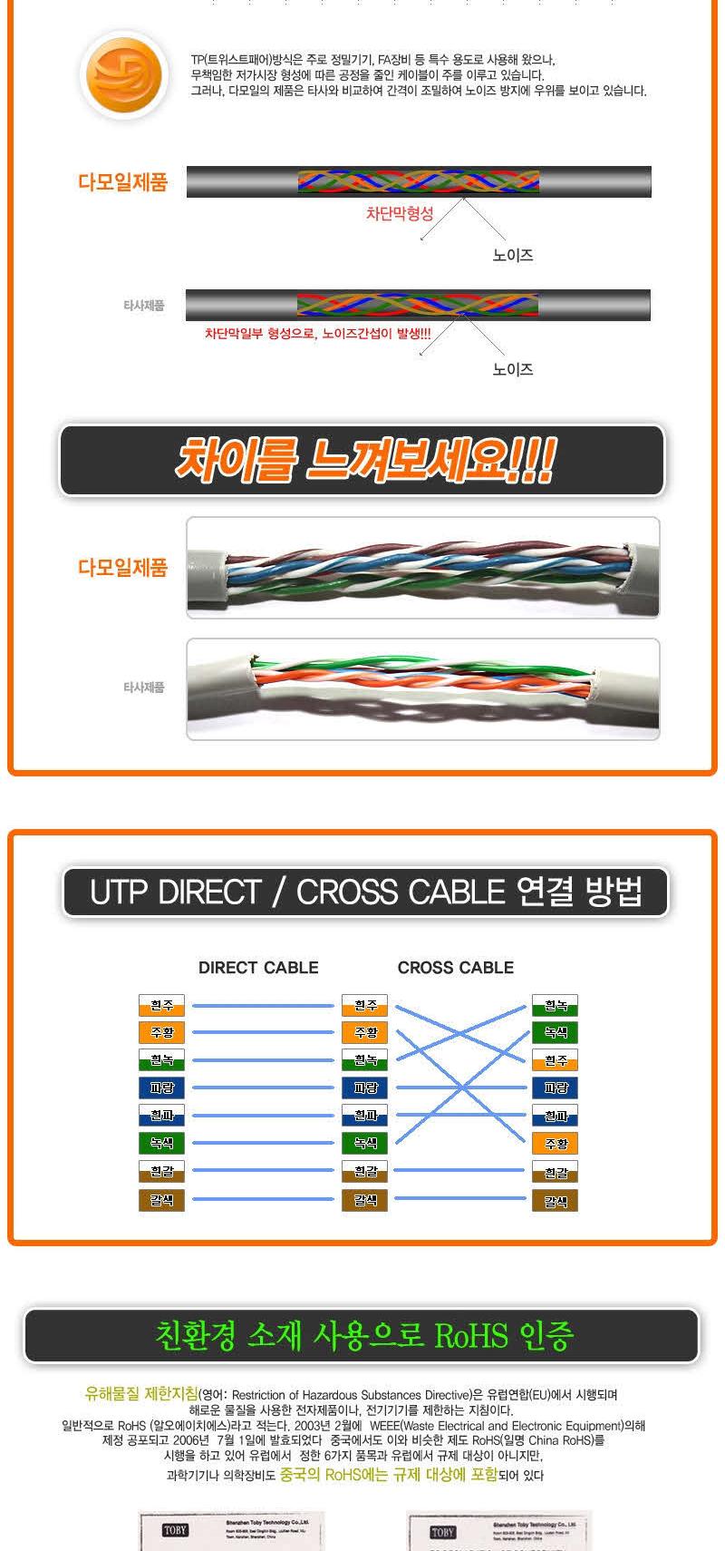 DA-UTP14Black-10M UTPCAT5E LAN network cable ftp