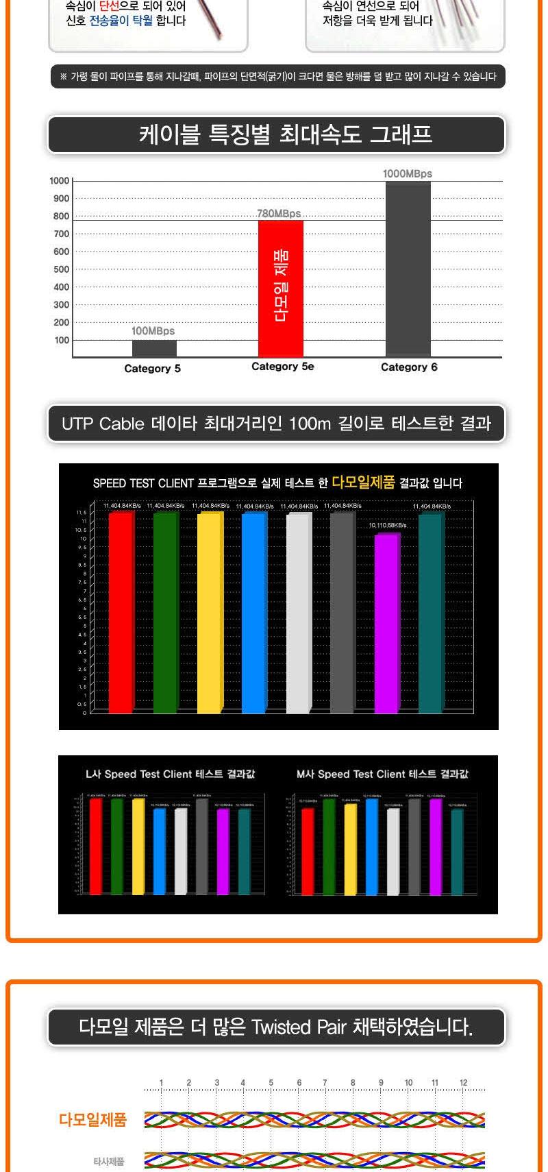 DA-UTP14Black-50M UTPCAT5E LAN network cable ftp