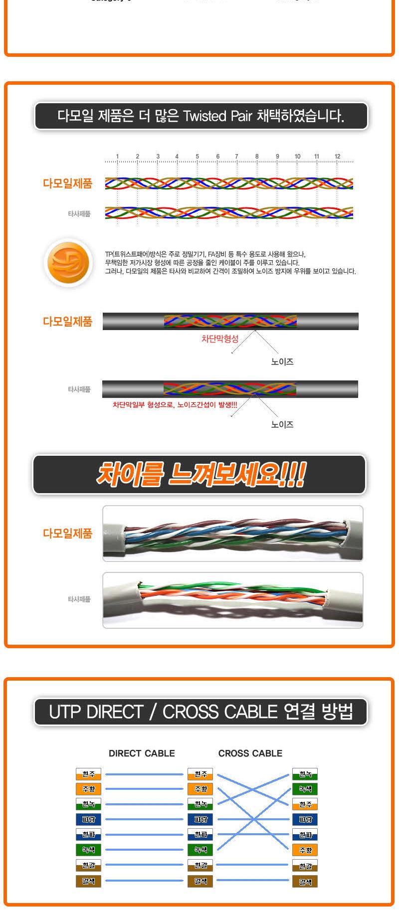 DA-UTP14G 3m Category6 UTPCAT6 LAN network ftp