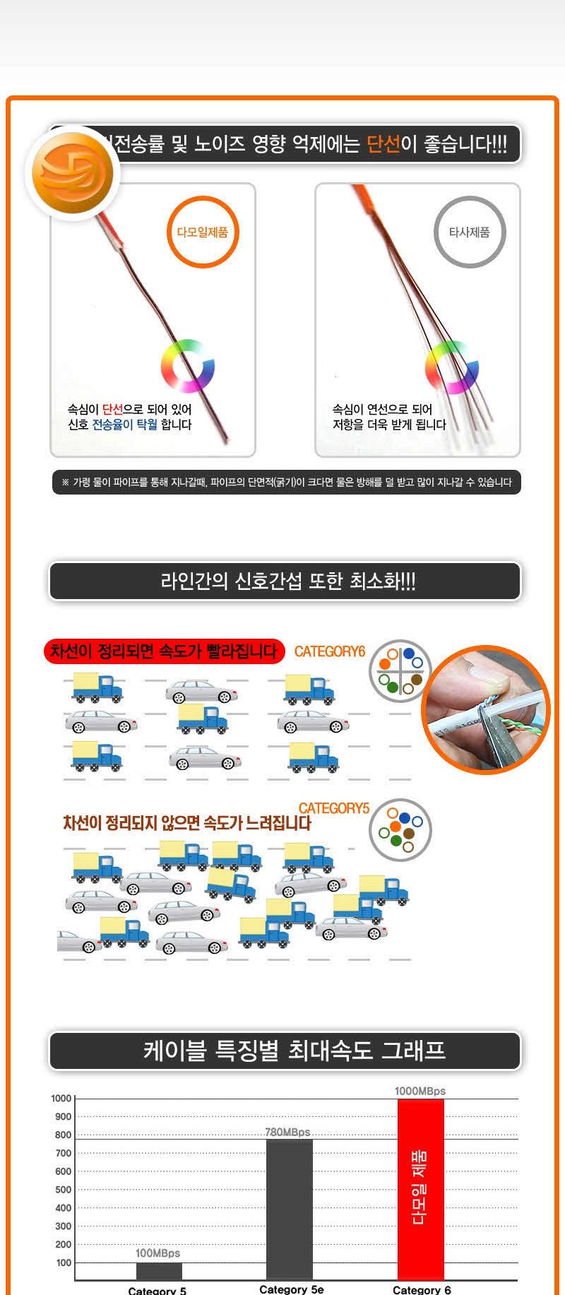 DA-UTP14G 20m Category6 UTPCAT6 LAN network ftp