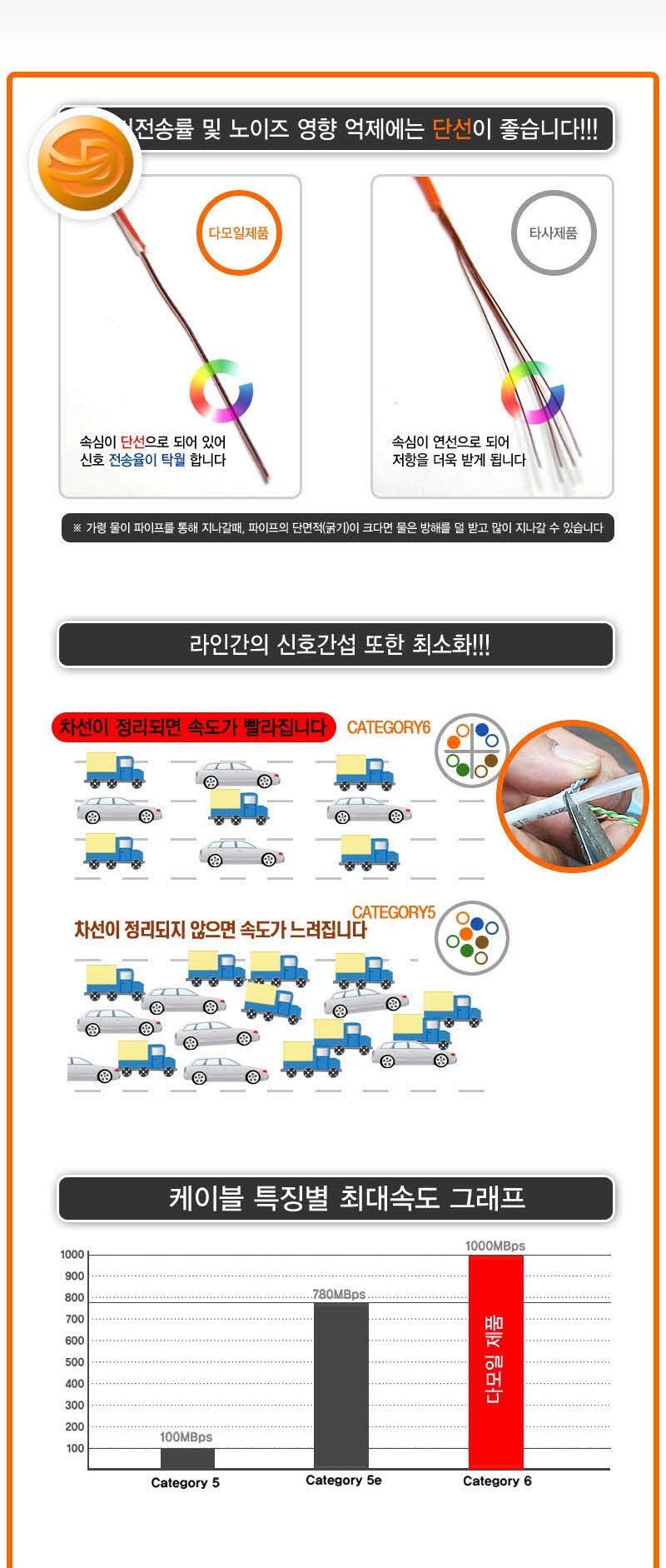 Free Shipping DA-UTP14G 30m Category6 UTPCAT6 LAN 