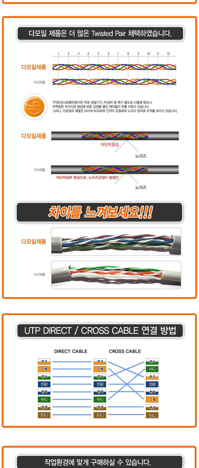 Free Shipping DA-UTP14G 50m Category6 UTPCAT6 LAN 