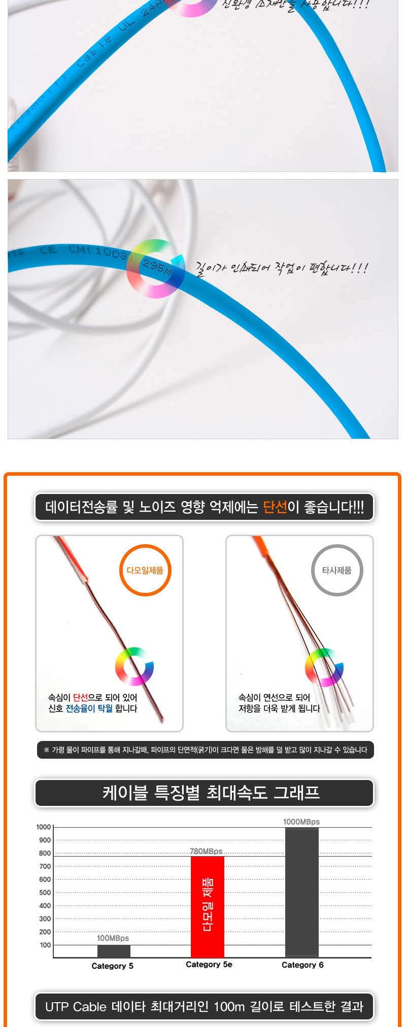 DA-UTP14P 100m Category5e -BLUE UTPBOX 랜