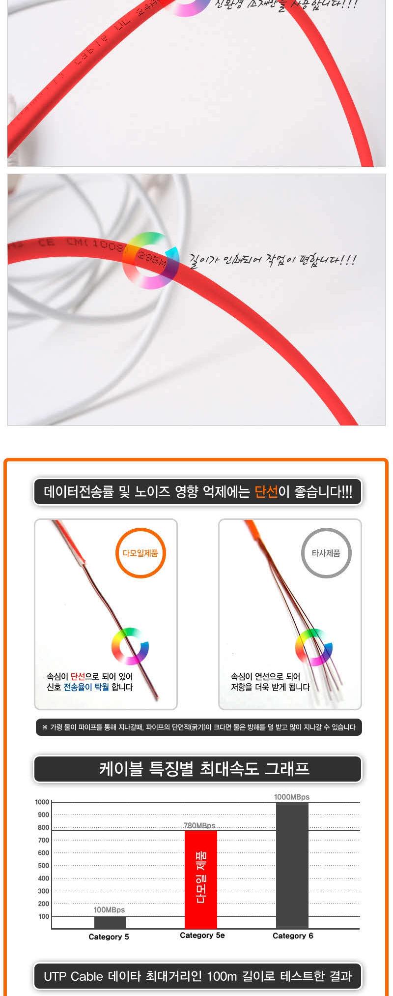 DA-UTP14P 100m Category5e -RED UTPBOX 랜 네트