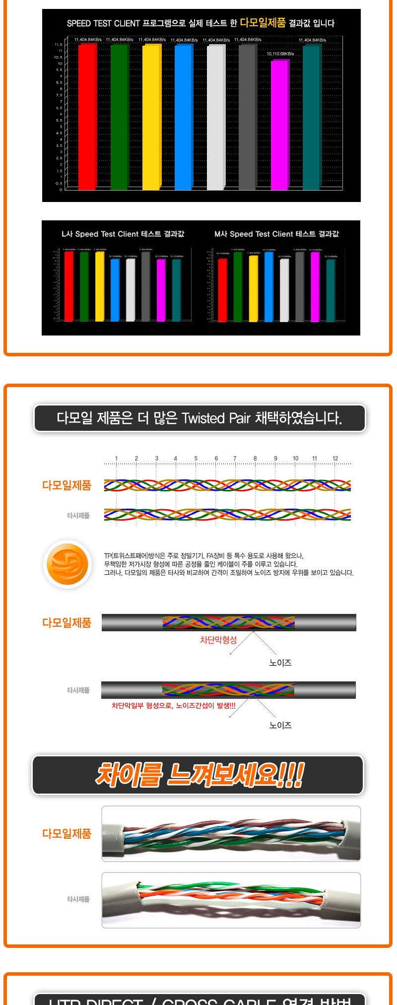 DA-UTP14P 100m Category5e -RED UTPBOX 랜 네트