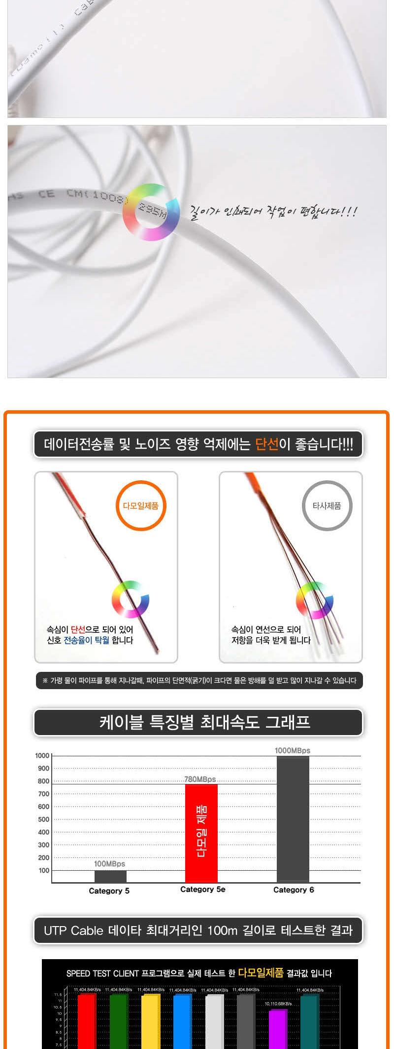 무료배송 DA-UTP14P 300m Category5e -GRAY UTPBOX