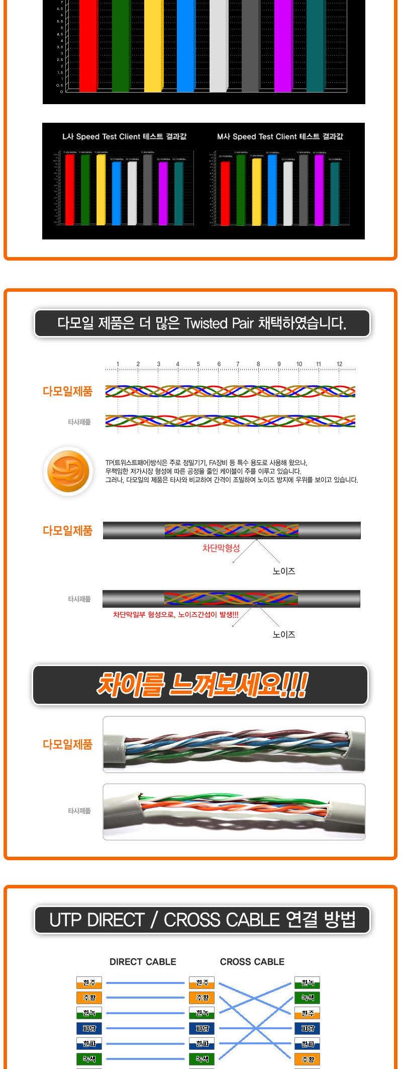 무료배송 DA-UTP14P 300m Category5e -GRAY UTPBOX