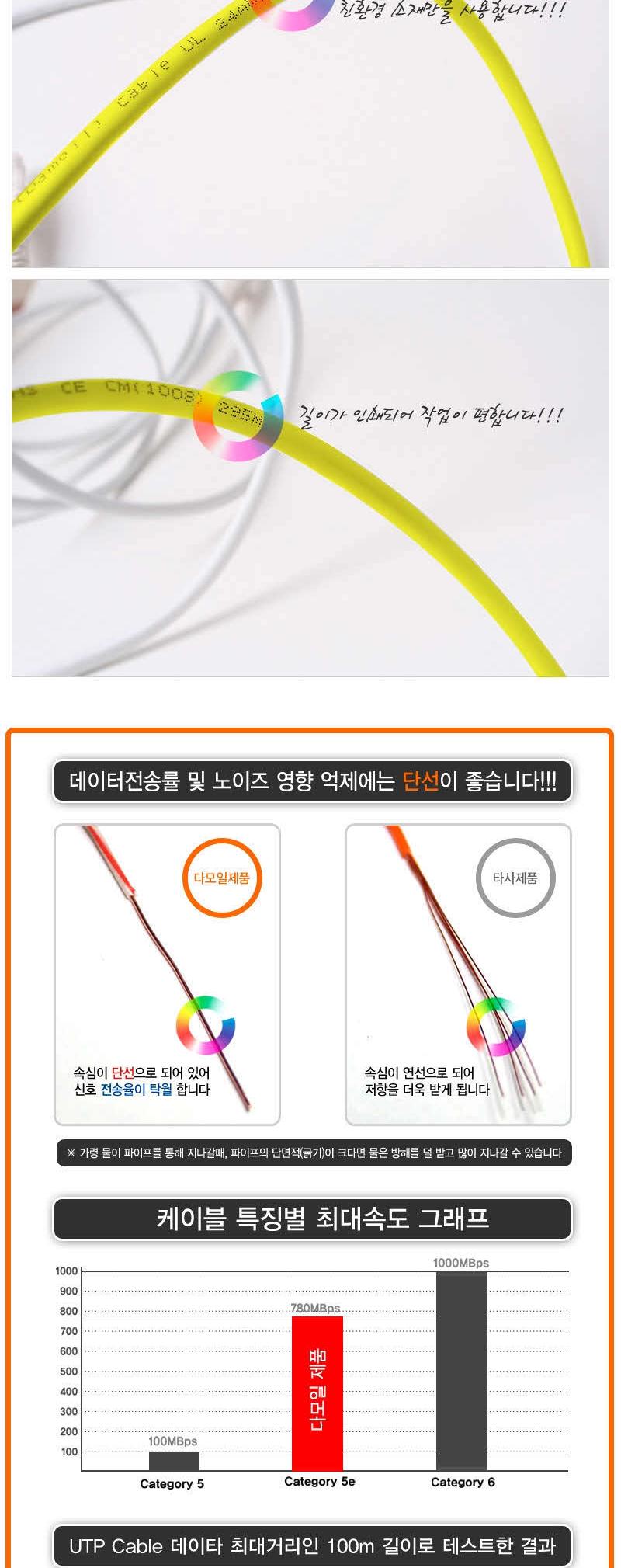 무료배송 DA-UTP14P 300m Category5e -YELLOW UTPBOX