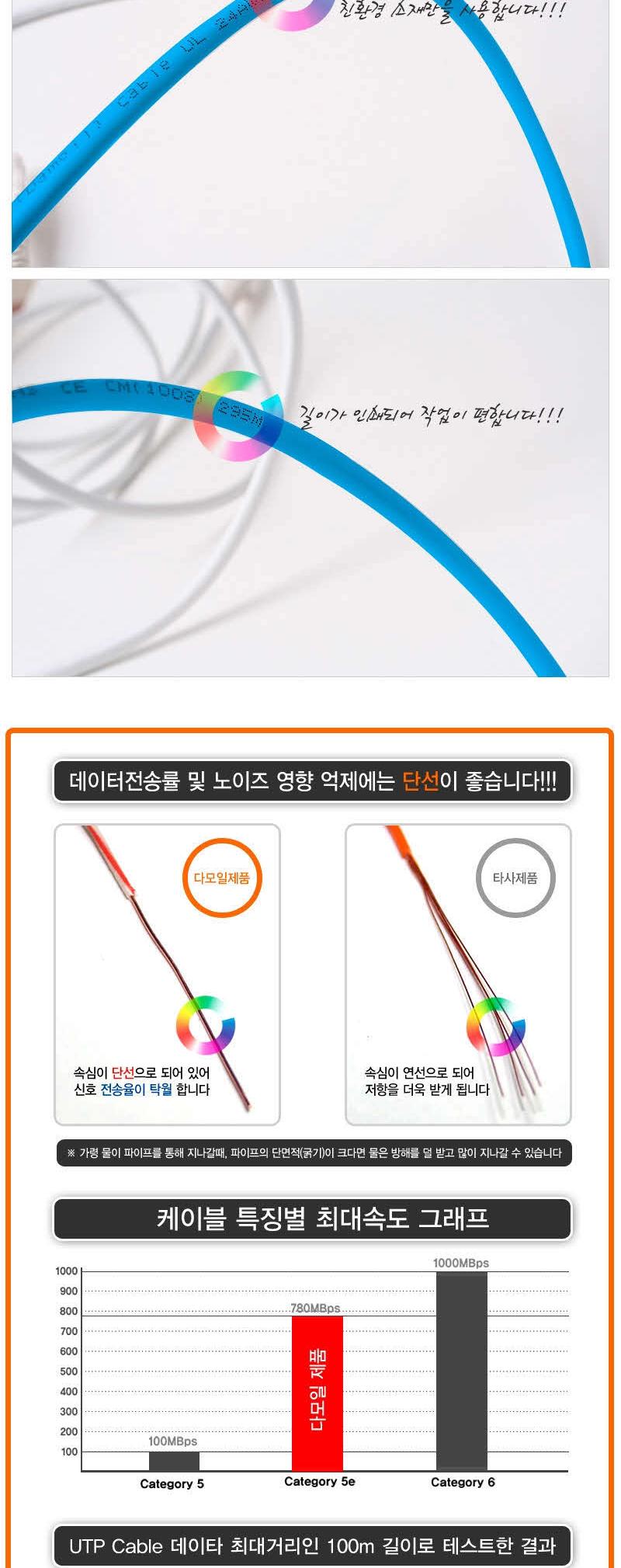 무료배송 DA-UTP14P 300m Category5e -BLUE UTPBOX