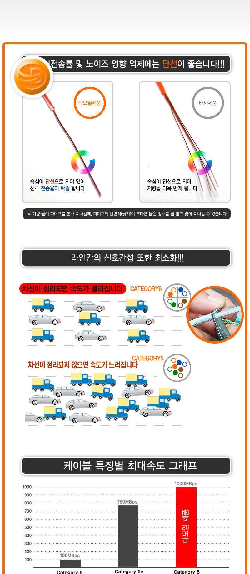 Free Shipping 100m Category6-GRAY UTPBOX LAN Netwo