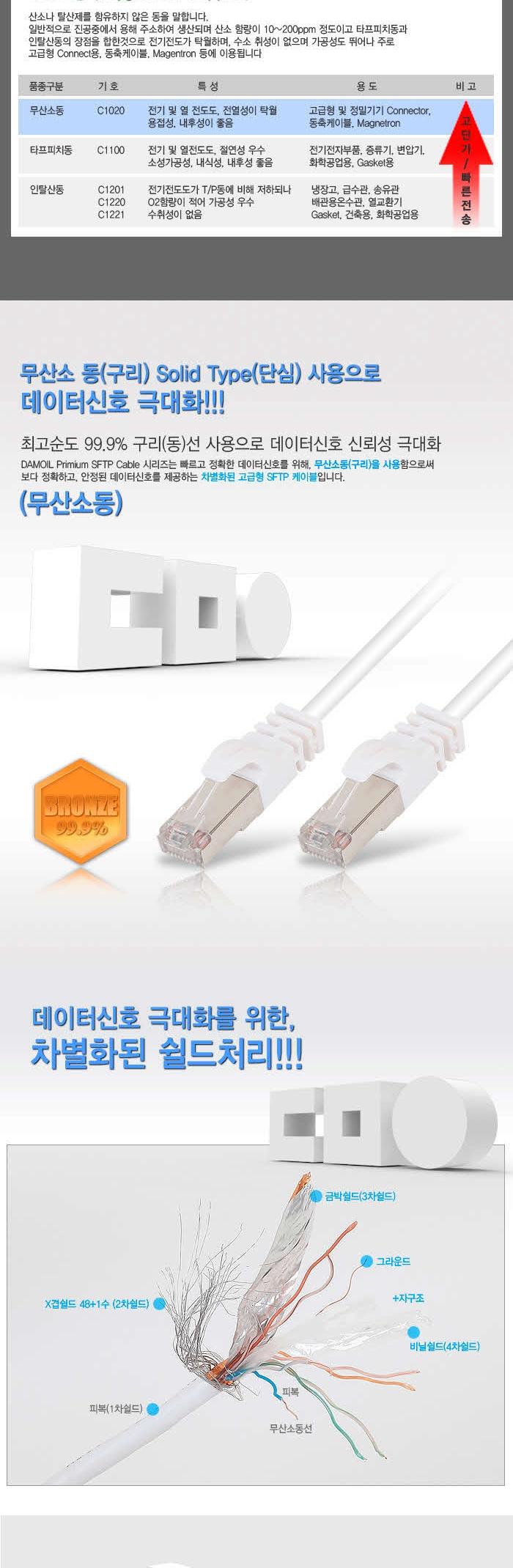 DA-SFTP14P1G-5M Oxygen free copper 48shield UTPCAT