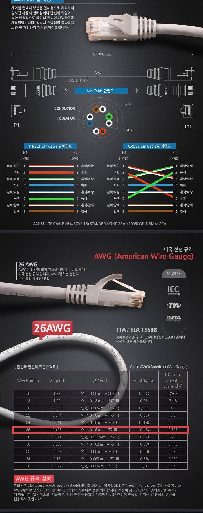 TP CAT5e Direct LAN cable 15m computer parts Inter