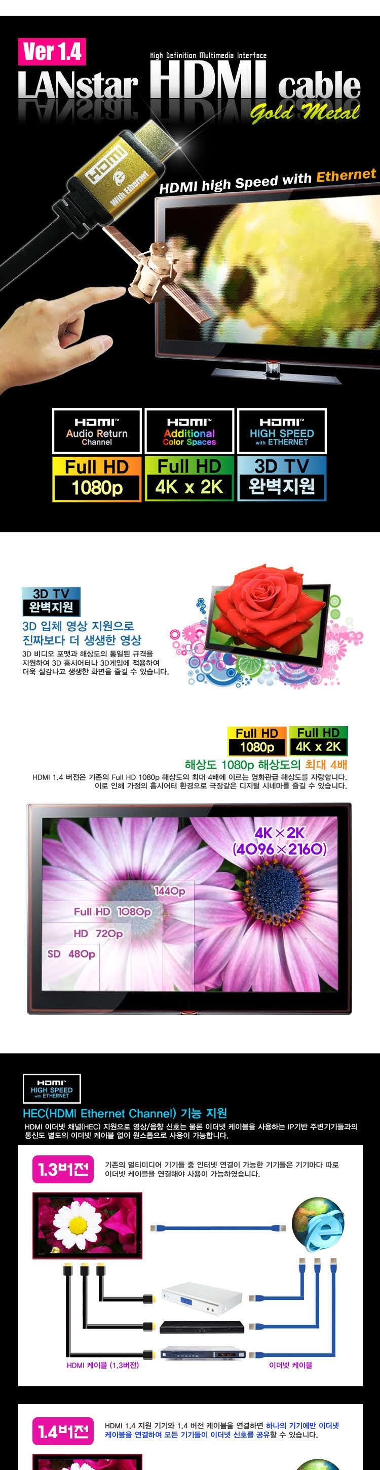 HDMIM Cable Ver 1.4 Gold Metal-HDMI-M14-1.5 Comput