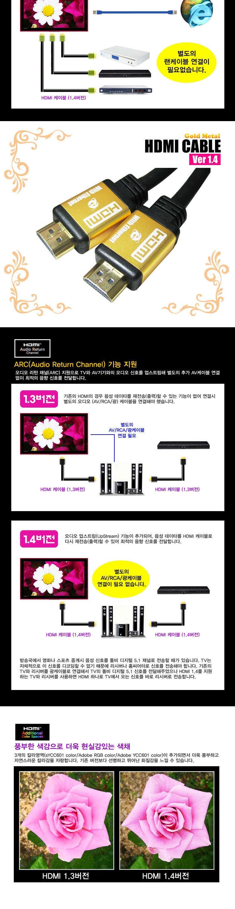 HDMIM Cable Ver 1.4 Gold Metal-HDMI-M14-1.5 Comput