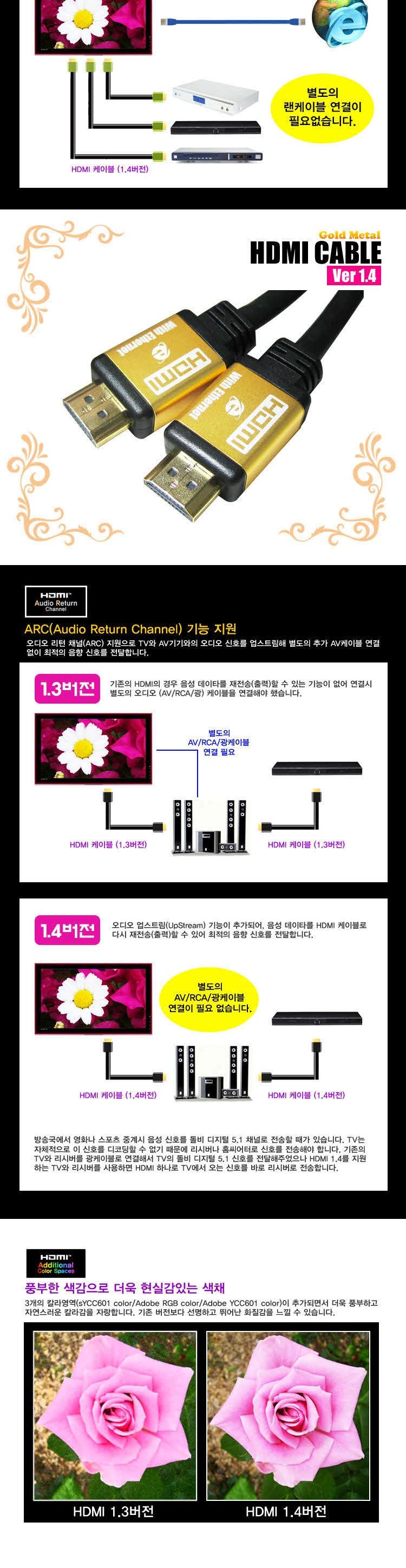 HDMIM Cable Ver 1.4 Gold Metal-HDMI-M14-10M Comput