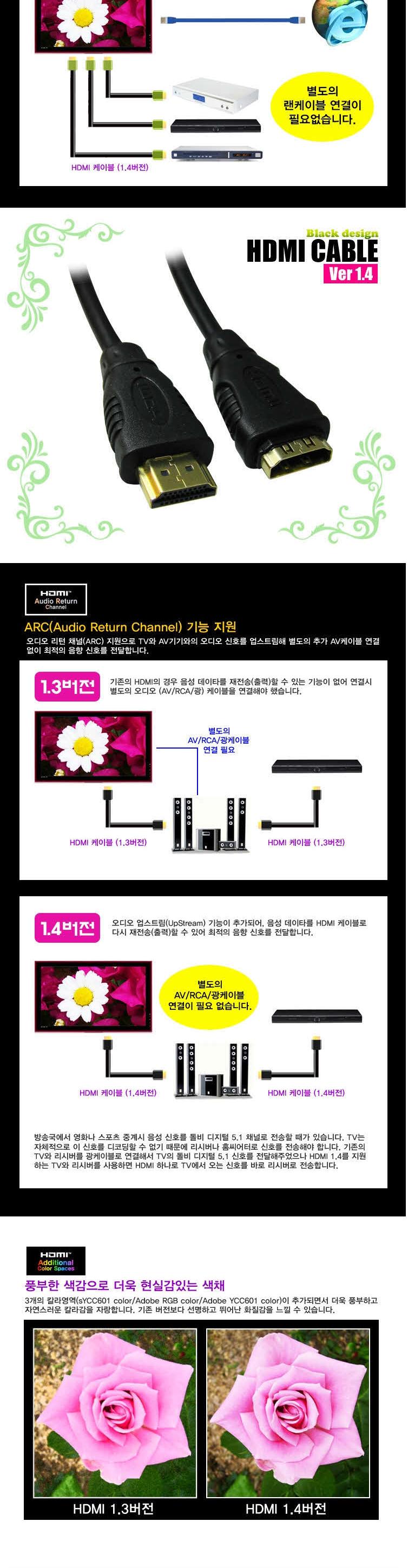 HDMIM HDMIF Extension Cable Ver 1.4 Black-HDMI-EAM