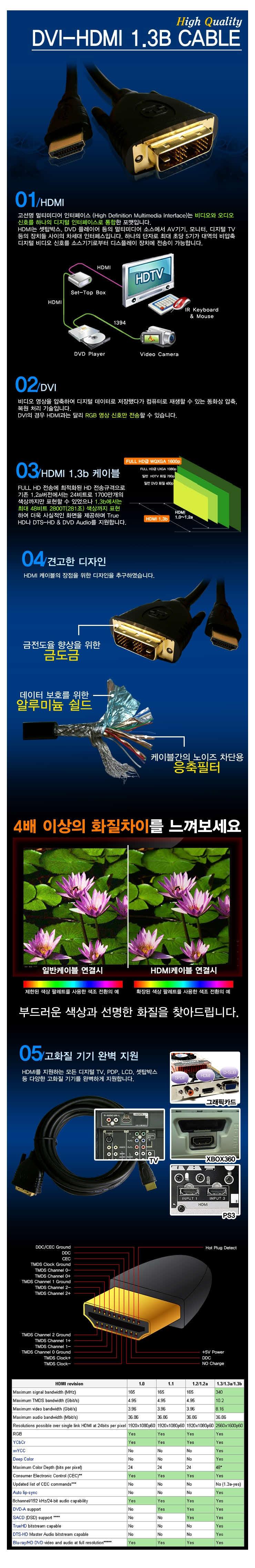 Cable Ver 1.3 Black-DVIS-HDMI 5M Computer hdmi sou