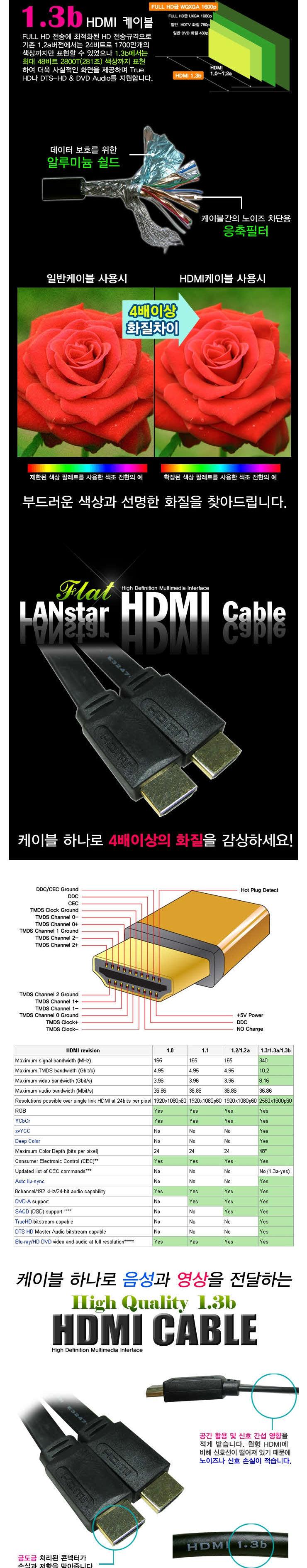 HDMIM Cable Ver 1.3 Black Plane -HDMI-FMM 5M Compu