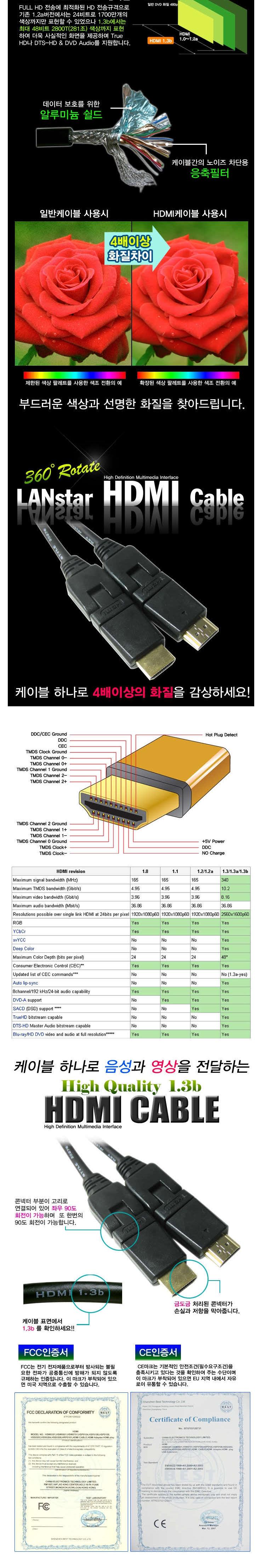 HDMI - Cable Ver 1.3 Black 360 degree rotating com