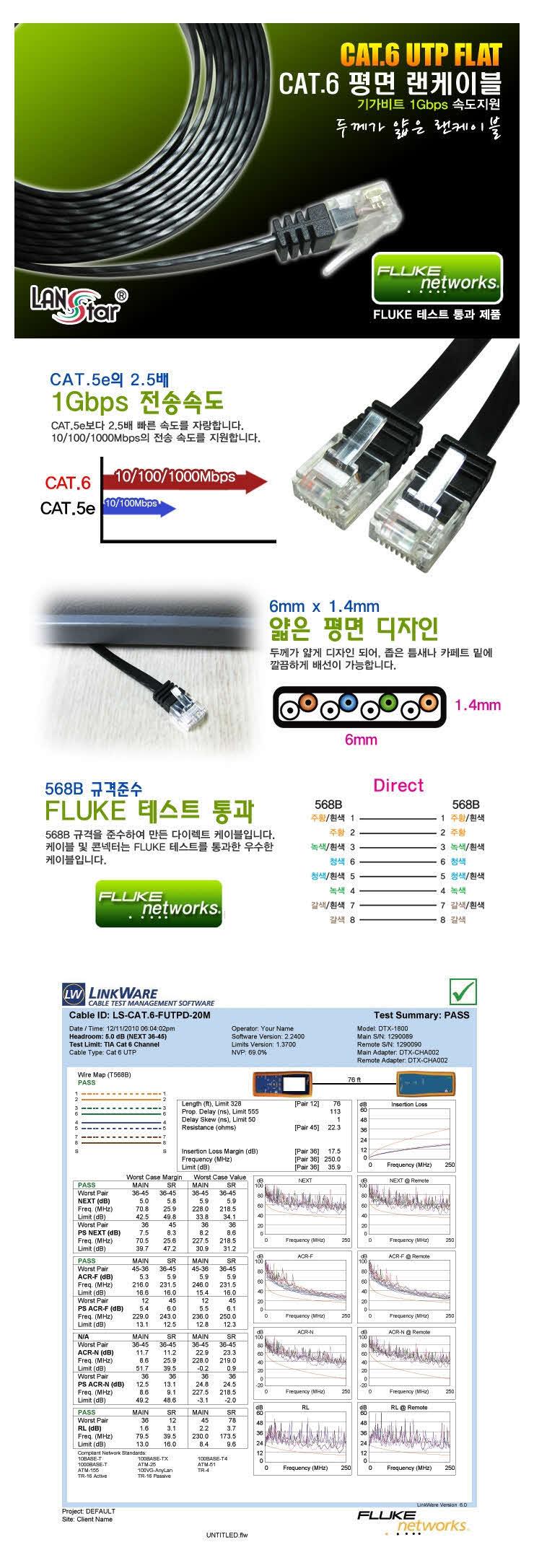 CAT.6 Cable Plane-F6-UTPD-15M Computer Parts Box G