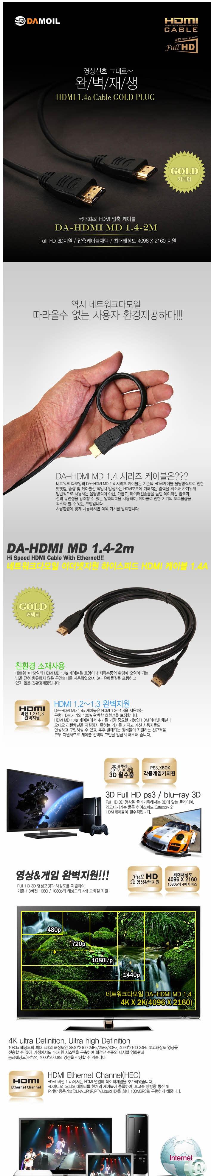 HDMI Mini-Deen Ver.1.4 Length Select Computer Part