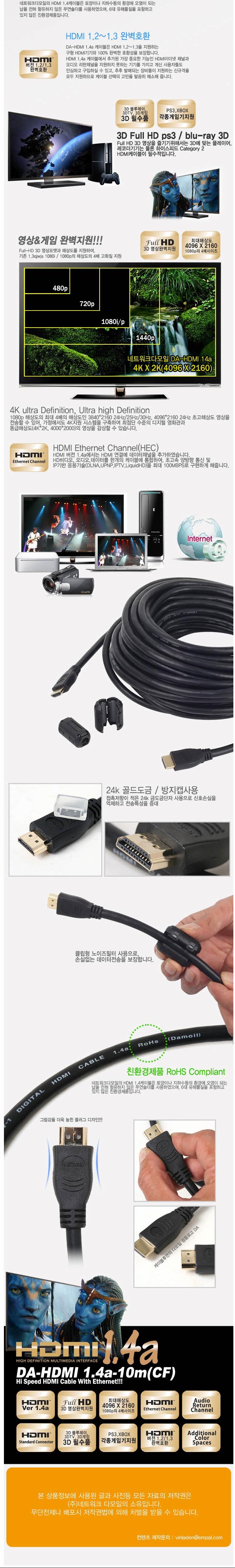 HDMI 1.4A CF cable length selection Computer Acces
