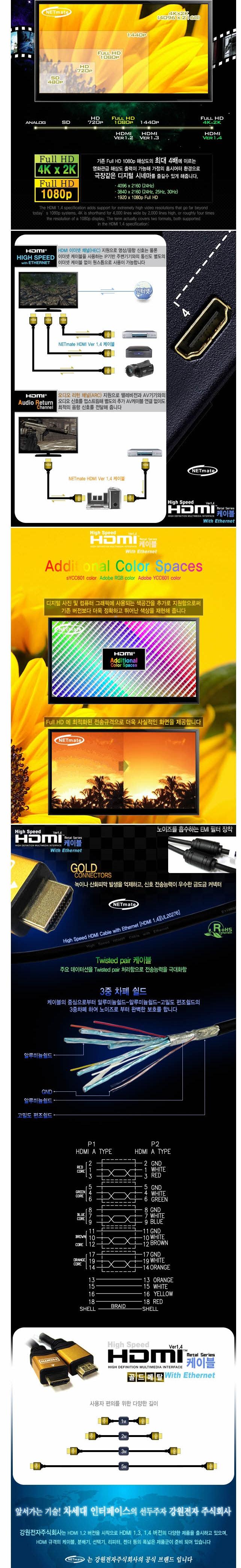 KHDMI Ver1.4 1M Gold Cable Computer Accessories Pa