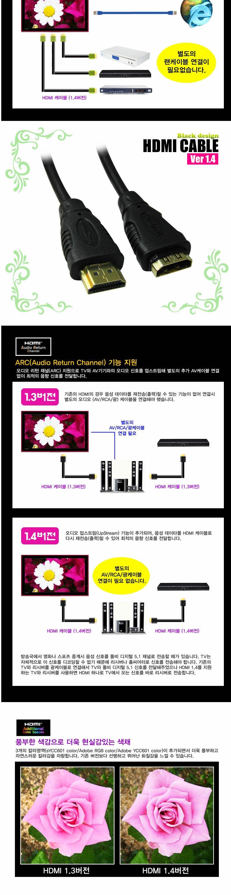 L HDMI extension cable 5M Ver1.4 Black video hdmi 