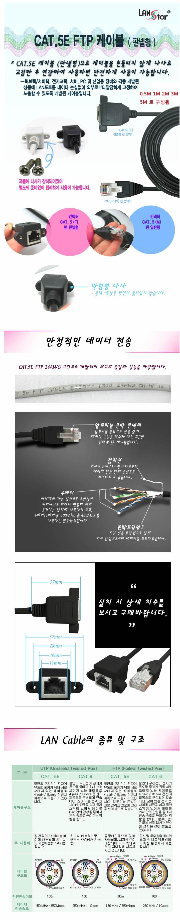 L CAT.5E FTP extension 2M panel type SCREW compute
