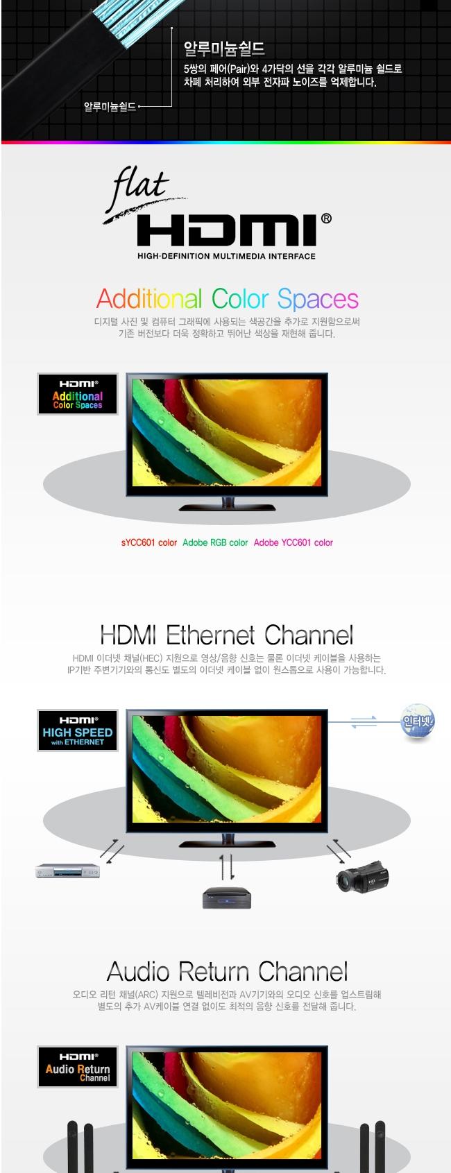 K HDMI 1.4 Gold Metal Flat 1M hdmi Computer Cable 
