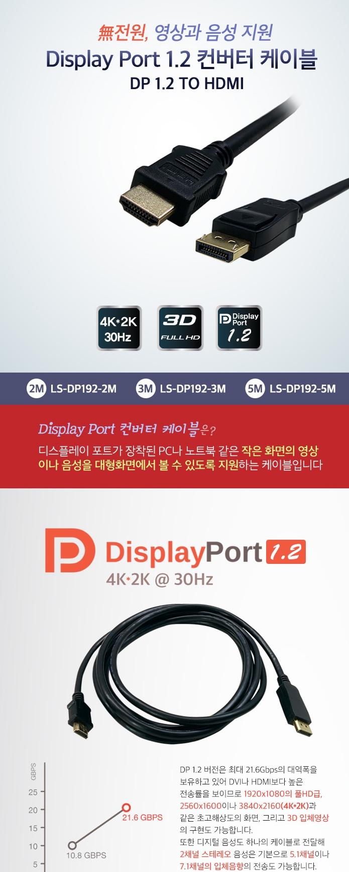 DisplayPort 1.2 TO HDMI cable 2M converter video a