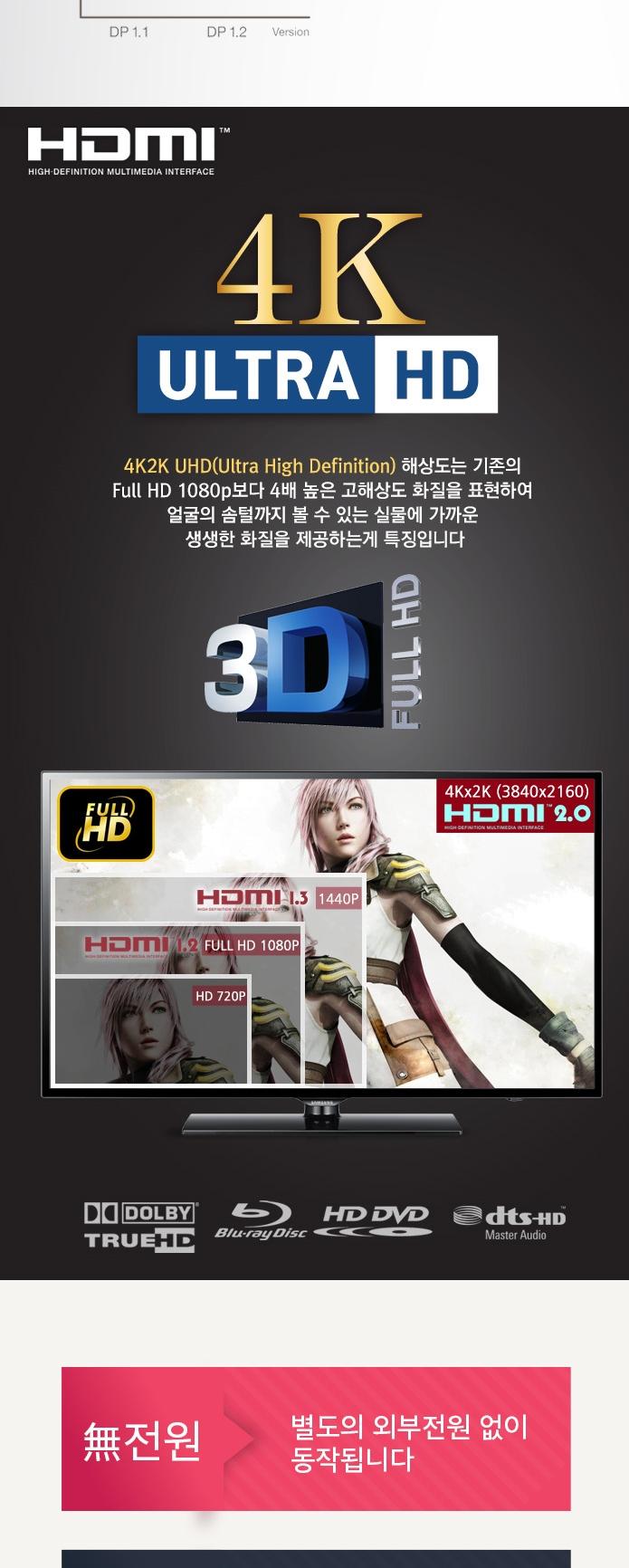 DisplayPort 1.2 TO HDMI cable 2M converter video a