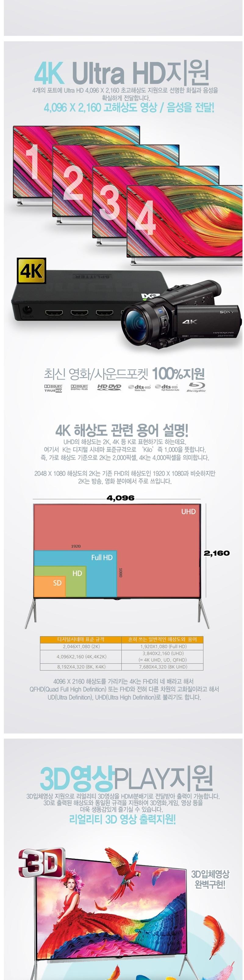 30Hz 4K Resolution HDMI Splitter 1 4 hdmi hdmi mon