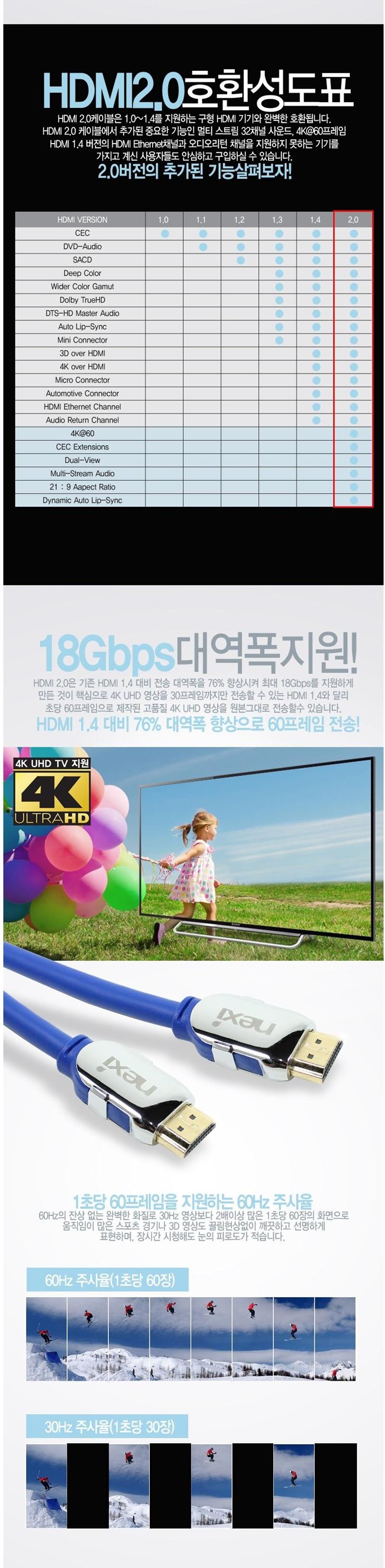 Ultra 4K High Definition HDMI V2.0 Cable 1.5M hdmi