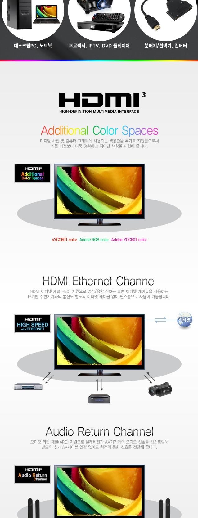 4K UHD resolution HDMI cable 2M piping cap provide