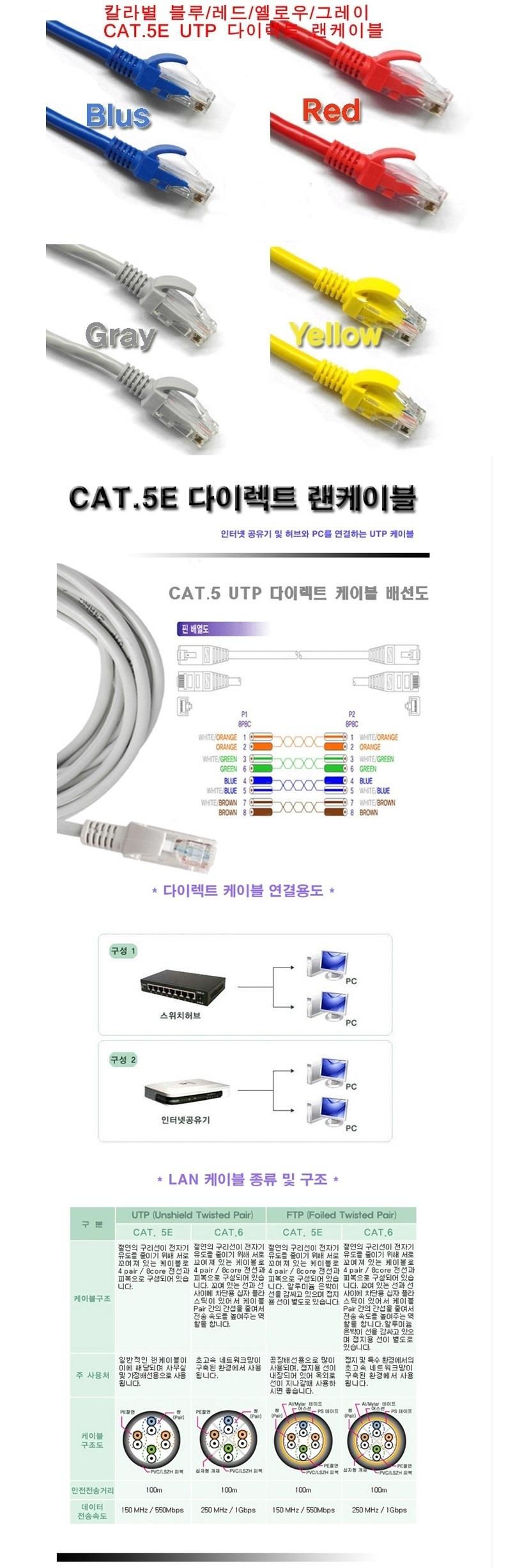 Yellow CAT.5E I LAN cable 1M disconnection DHC0032