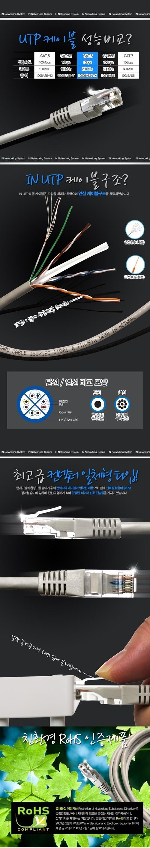 CAT.6 I Giga LAN Cable 5M DHC00336 cat6 lan utp