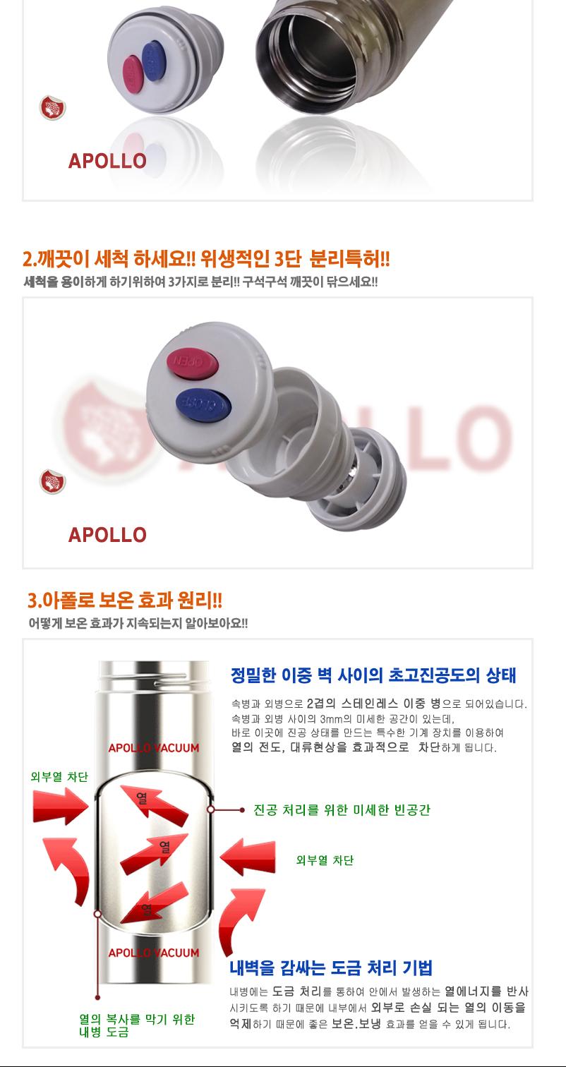 Apollo Insulation Insulation Bottle AP 2000 0L Wat