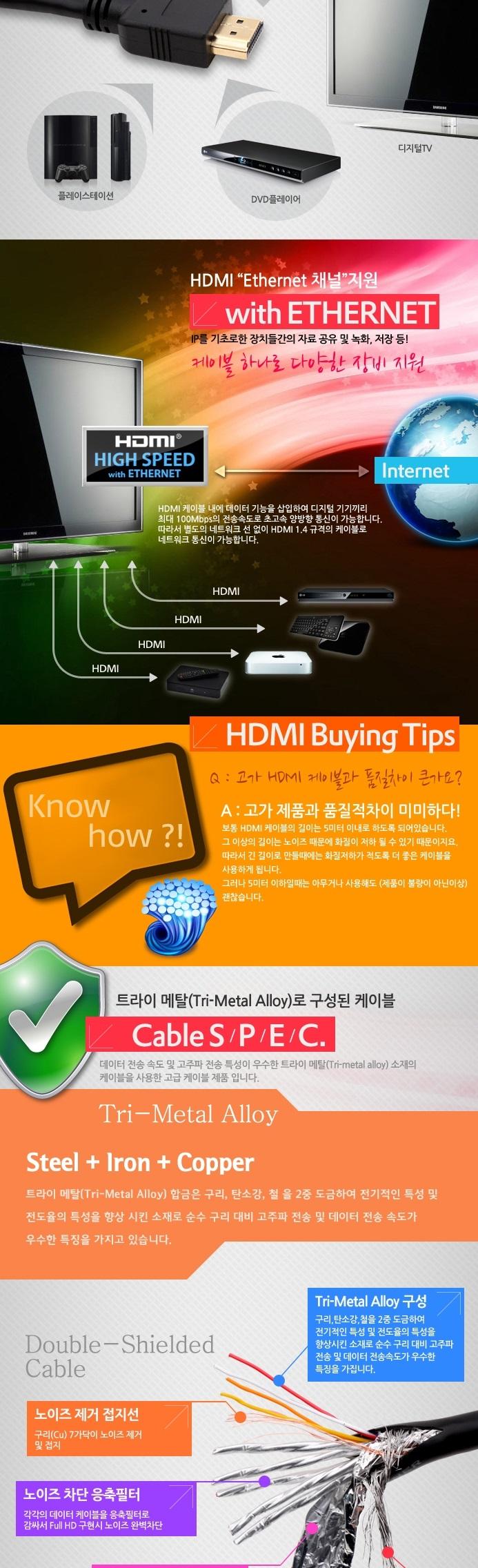 Coms 1.4 Standard MM HDMI Cable 1M WH0442 Electric
