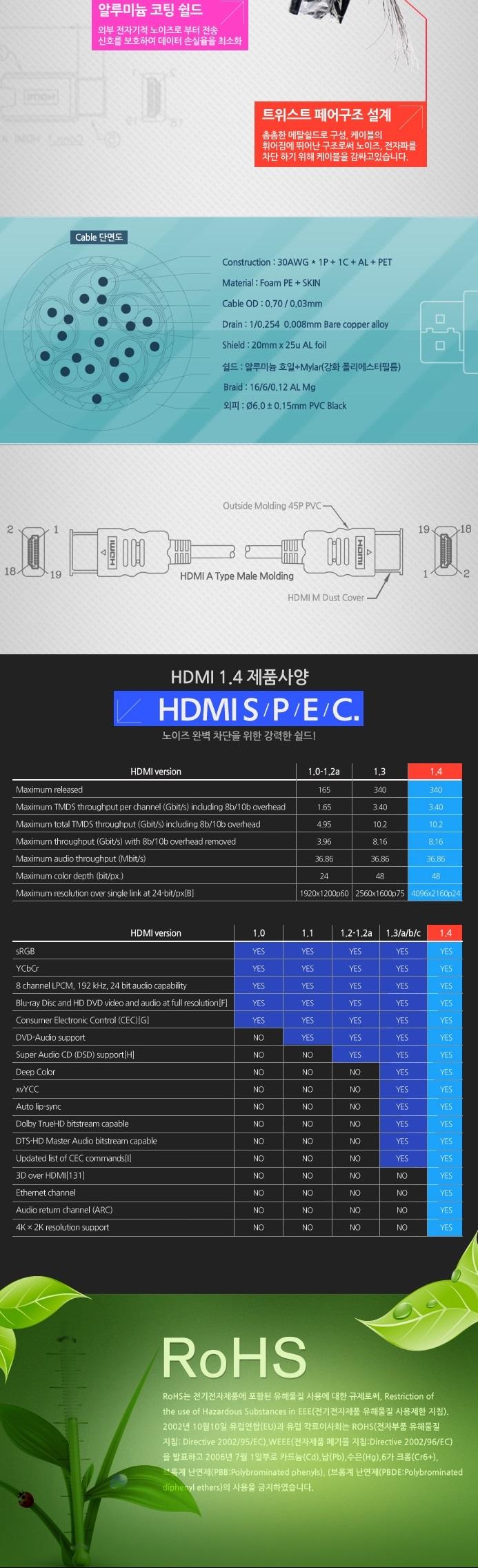 Coms 1.4 Standard MM HDMI Cable 1M WH0442 Electric