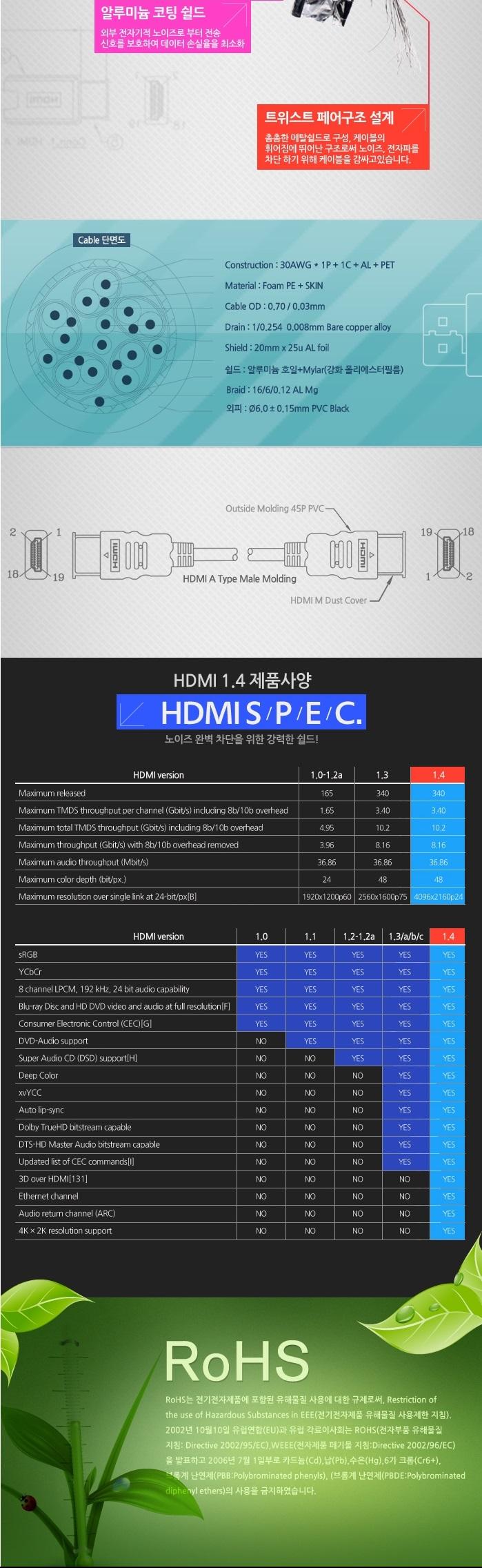 Coms 1.4 Standard MM HDMI Cable 15M WH0447 Electri