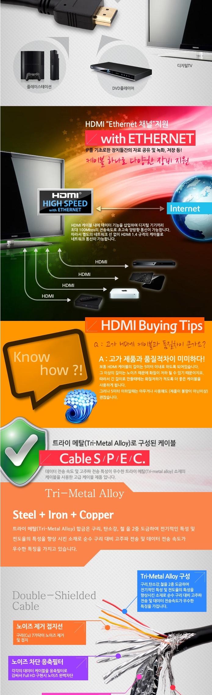 Coms 1.4 Standard MM HDMI Cable 20M WH0448 Electri