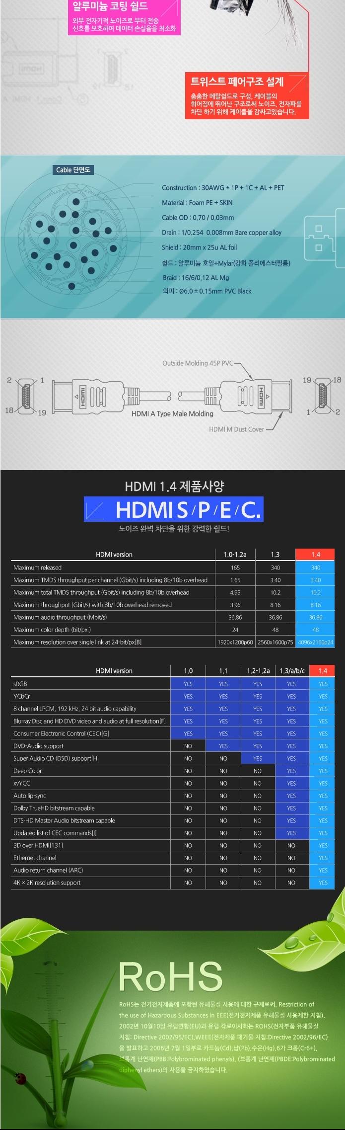 Coms 1.4 Standard MM HDMI Cable 20M WH0448 Electri
