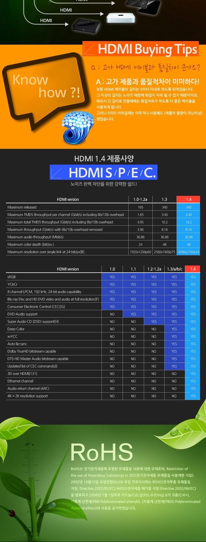 Coms V1.4 MM HDMI Cable 3M WH0433 Interface Video