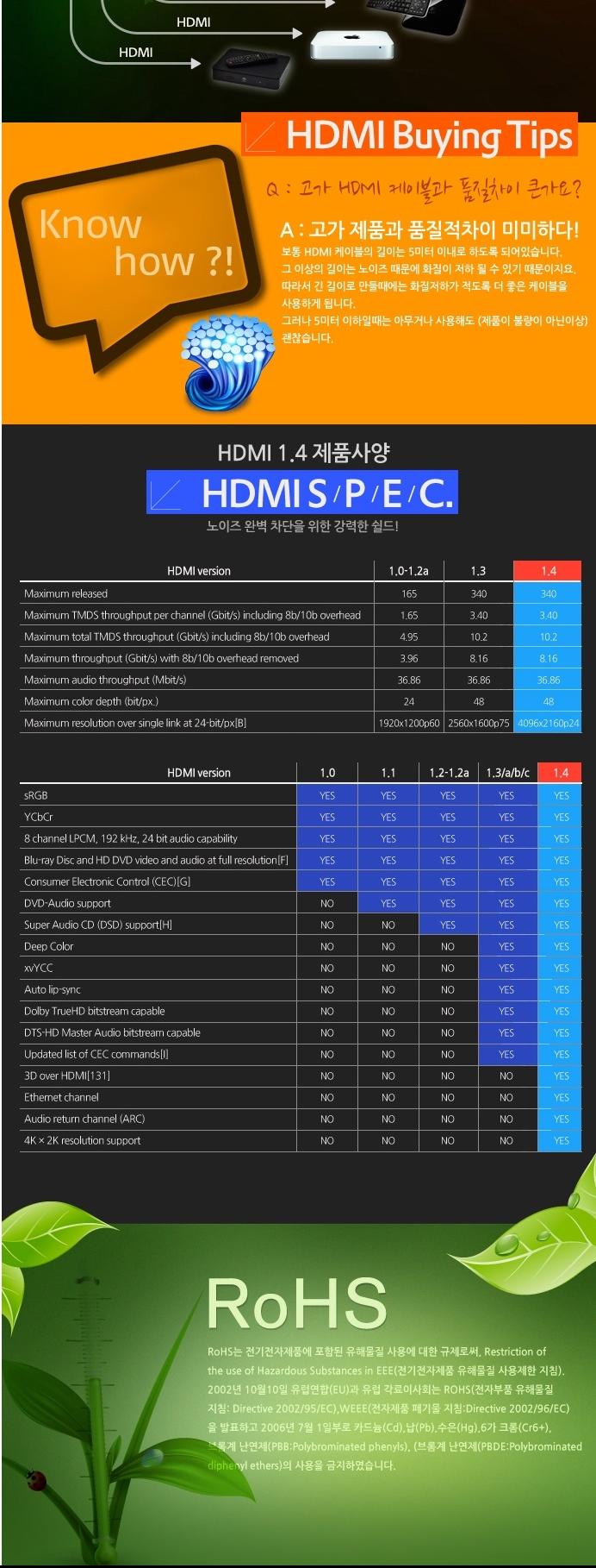 Coms 3D to Micro HDMI Cable 1.8M WH0435 Interface