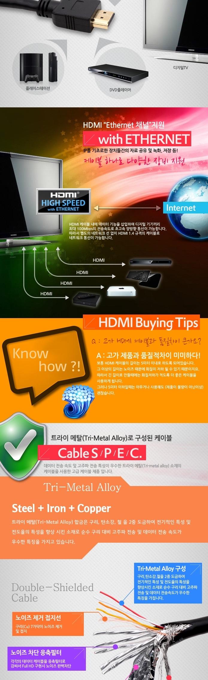 Coms 1.4 Standard MM HDMI Cable 3M WH0444 Electric