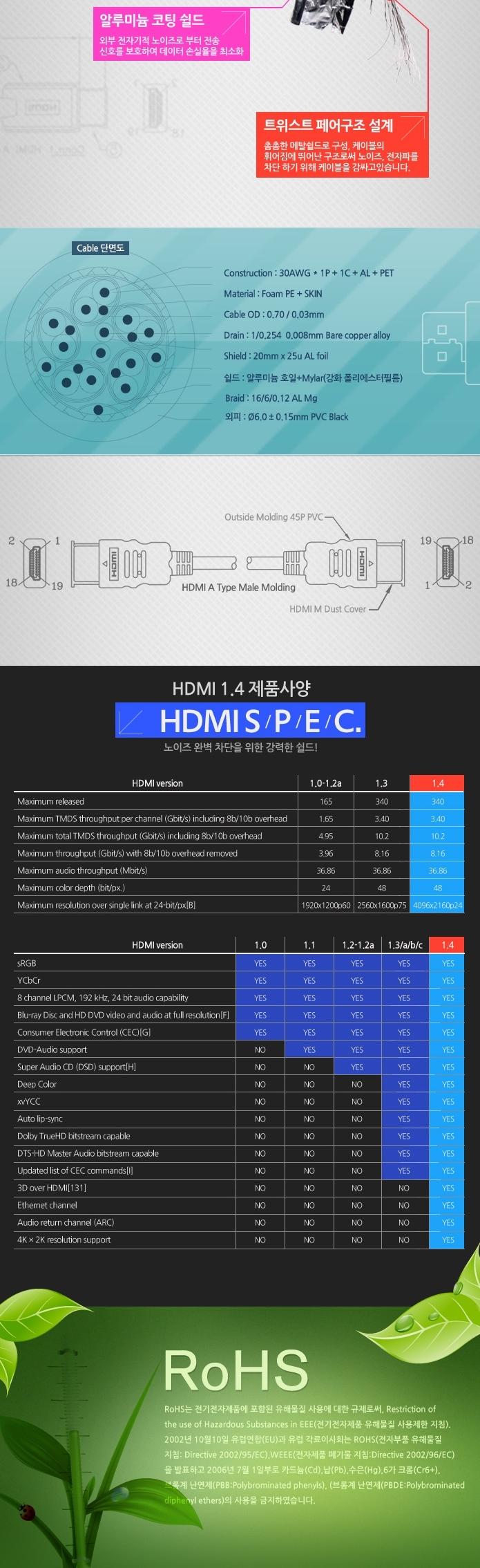 Coms 1.4 Standard MM HDMI Cable 3M WH0444 Electric