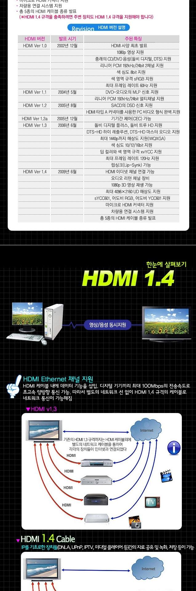 Coms HDMI Cable V1.4 Advanced Package 2M WH0466 hd